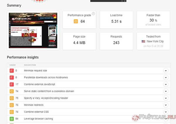 замер скорости Pingdom