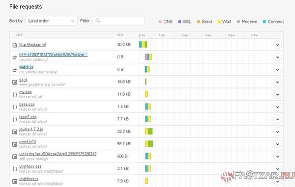 сервис pingdom